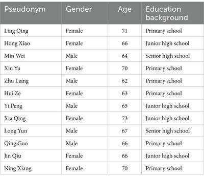 Linking personal initiative and family help as well as social support: a case study of learning challenges and solutions for older adults in rural China during the COVID-19 pandemic